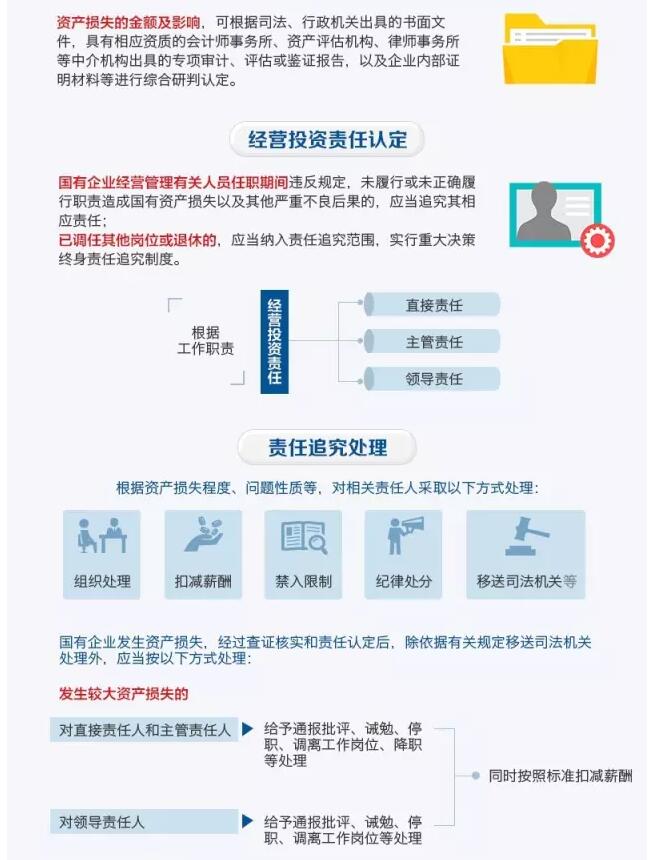 國務院發(fā)文：國企經(jīng)營者越權投標、擅變合同、超進度付款將嚴重追責